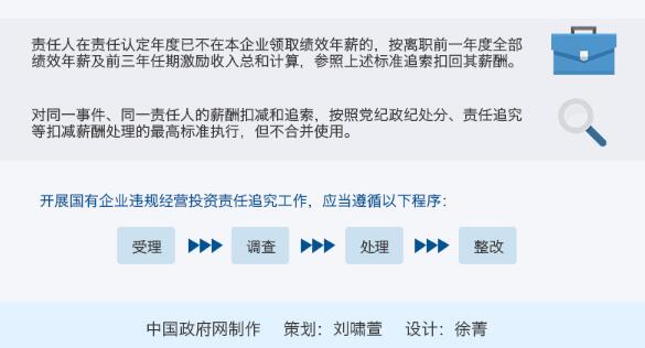 国企工程承包建设6点违规将被追责