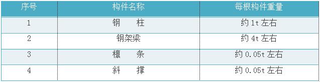 钢结构施工方案