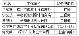 评标委员会成员