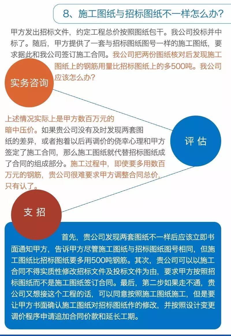 甲方的10种耍赖手段 亿诚建设教你拆招