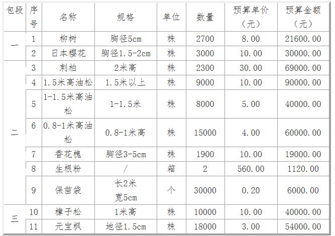 招标内容