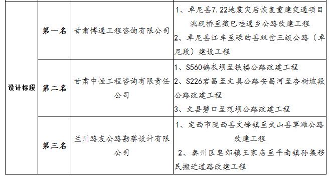 中标候选人项目业绩