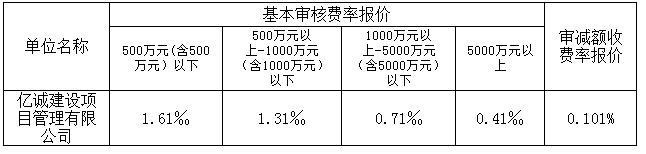 中标费率1