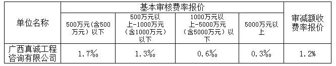 中标费率3