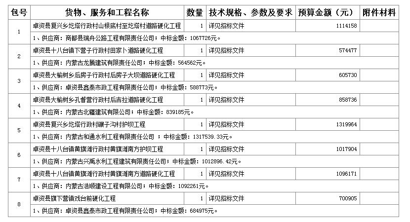 中标（成交）供应商名称及中标（成交）价格