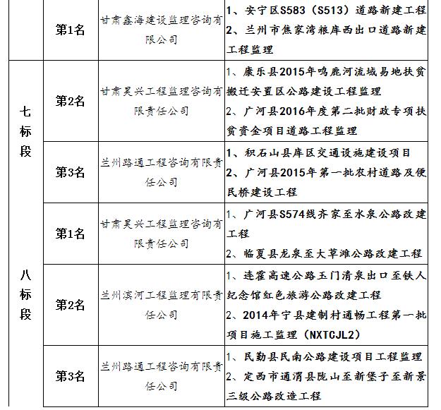 中标候选人项目业绩4