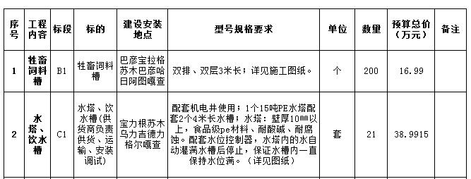 内容及分包情况1