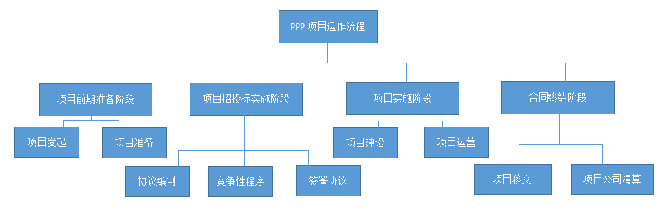 PPP项目咨询公司