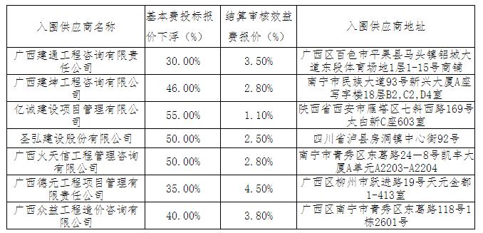 采购结果信息