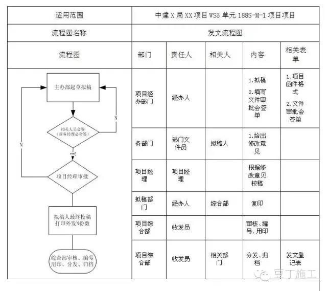 发文流程图