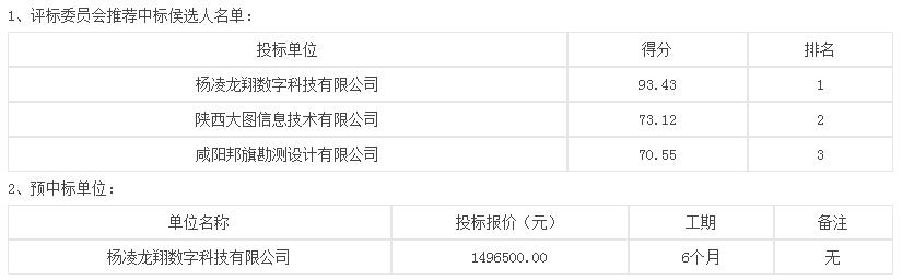 评标结果公示