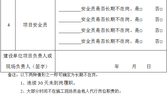 安全生产关键责任人长期不在岗和履职不到位情况汇总表