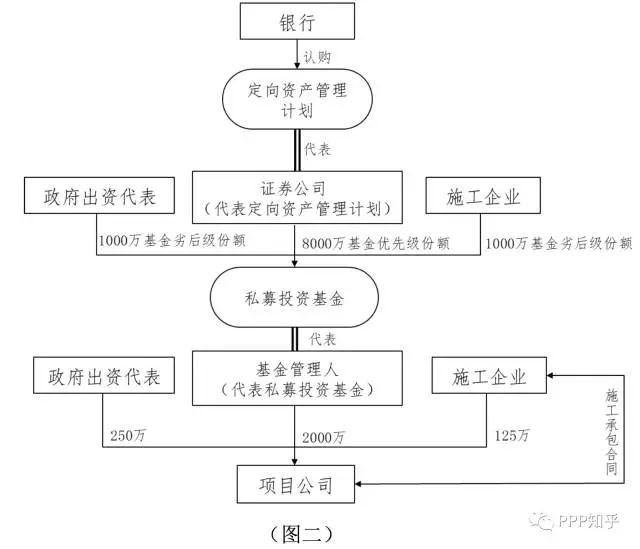 ppp项目