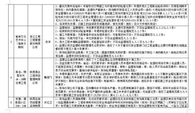 监理企业问题列表