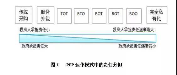 PPP运作模式详解