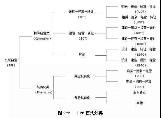 PPP运作模式详解