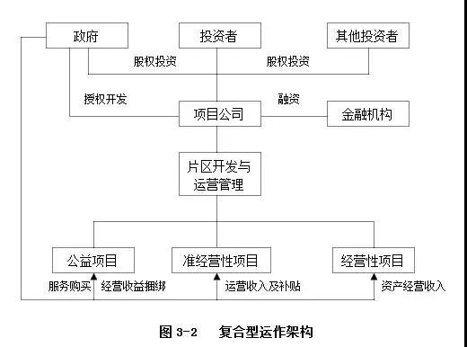 PPP运作模式详解