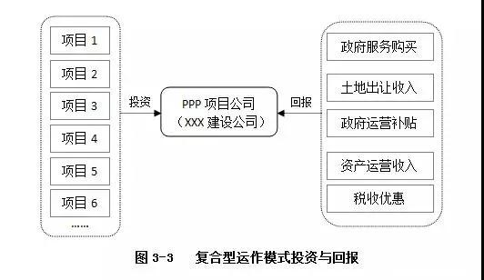 PPP运作模式详解