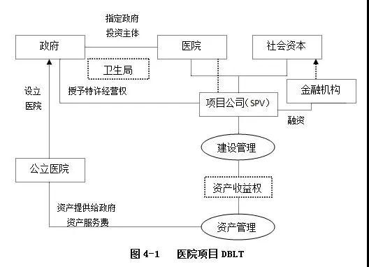 PPP运作模式详解