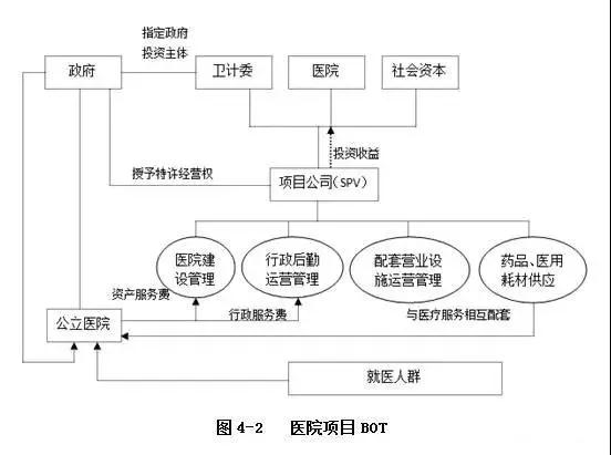 PPP运作模式详解