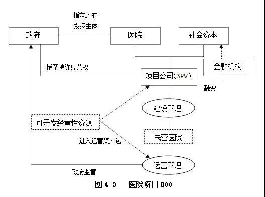 PPP运作模式详解