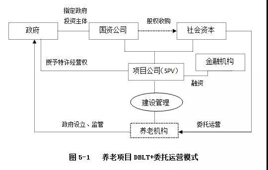 PPP运作模式详解