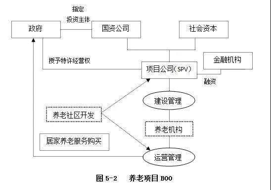 PPP运作模式详解