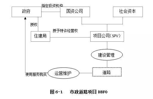 PPP运作模式详解