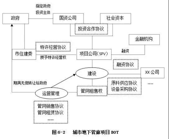 PPP运作模式详解