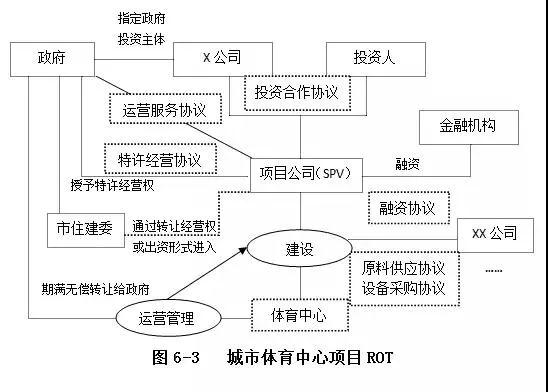 PPP运作模式详解