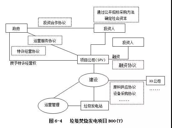 PPP运作模式详解