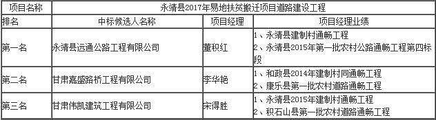 中标候选人项目经理业绩