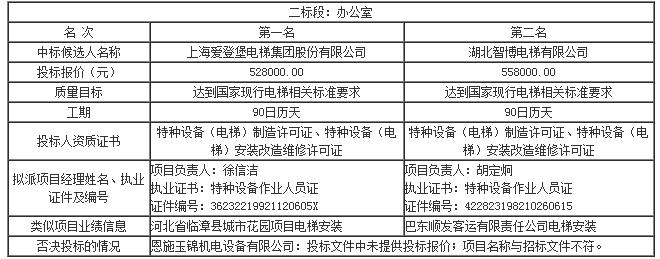 评标结果