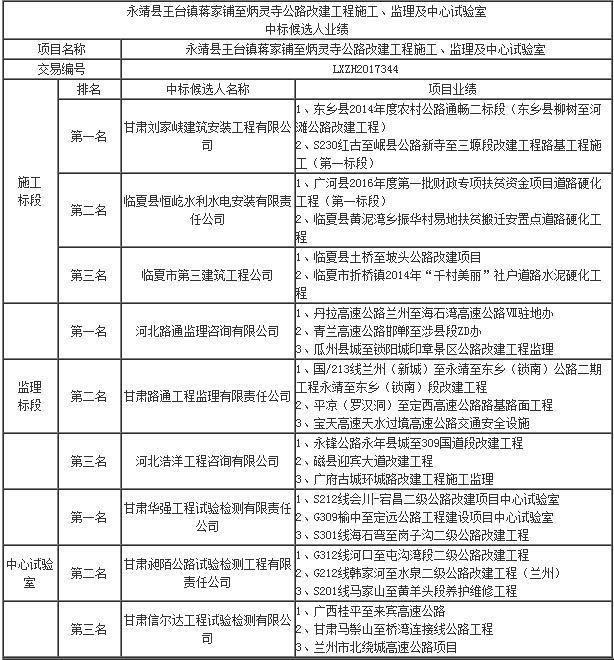 中标候选人业绩