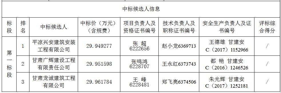 中标候选人信息