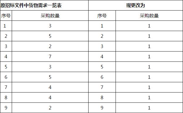 高技能人才培训基地建设教学改革服务延期公告