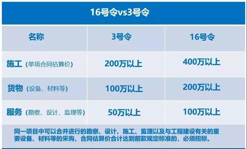 16号令&3号令