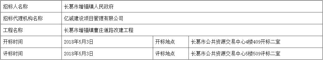 项目开标数据表