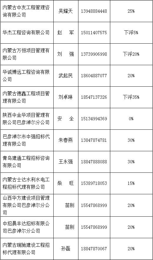 招标代理机构中介名单