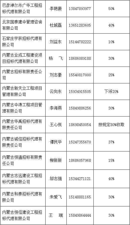 招标代理机构中介名单