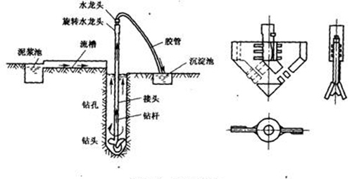 钻孔灌注桩工程监理交底