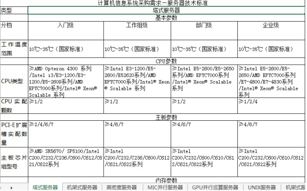 采购技术标准