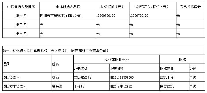 中标候选人