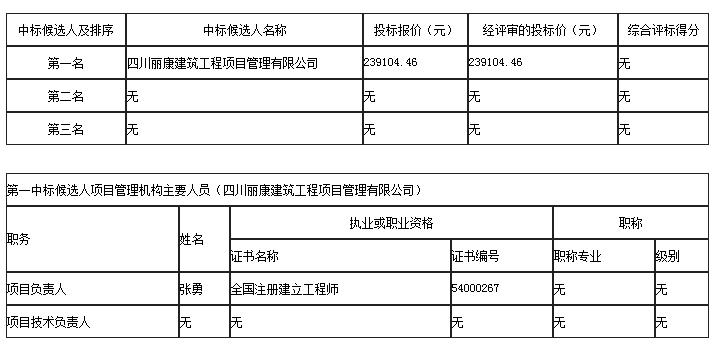 中标候选人