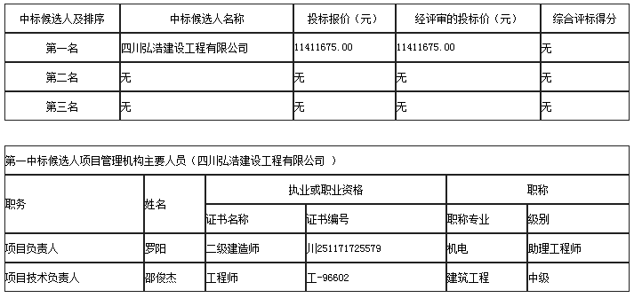 中标候选人