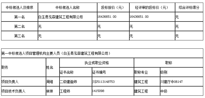 中标候选人