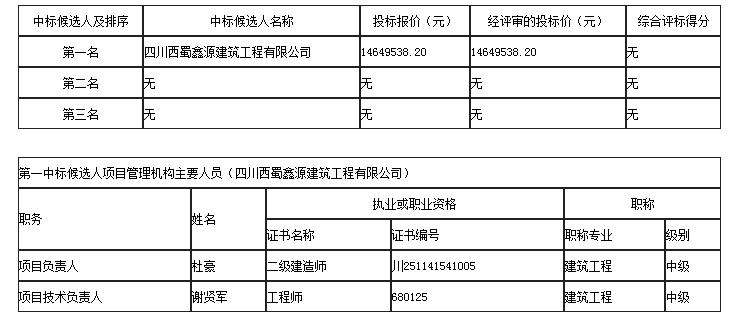 中标候选人