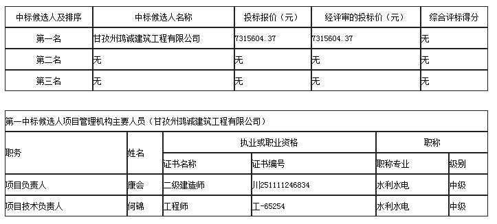 中标候选人