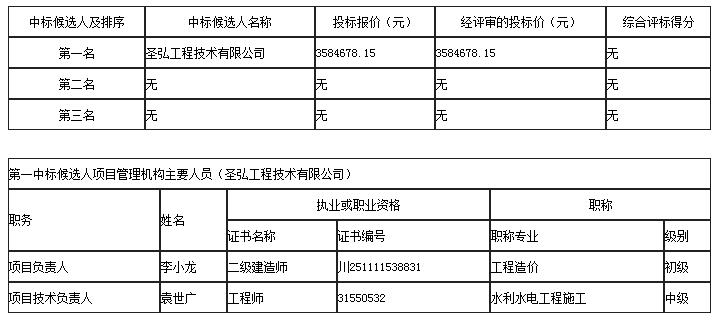 中标候选人