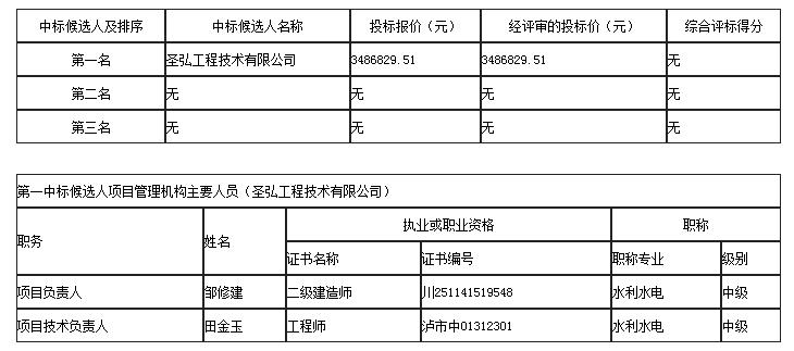 中标候选人